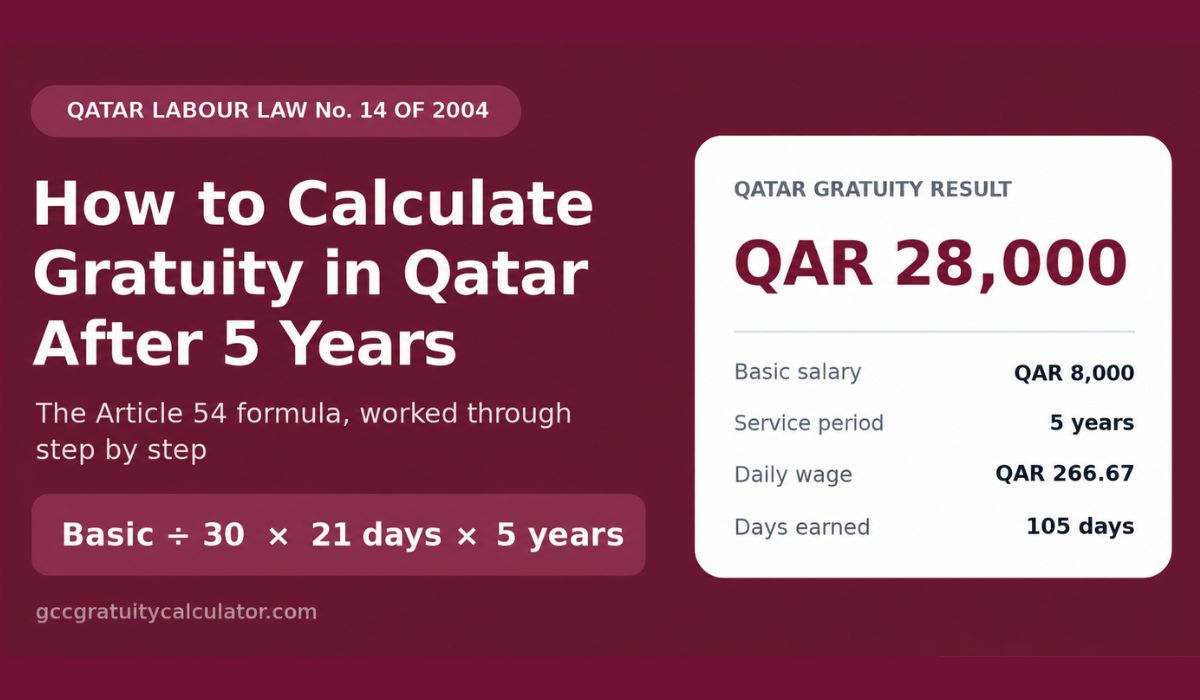 How to Calculate Gratuity in Qatar After 5 Years (2026 Guide)